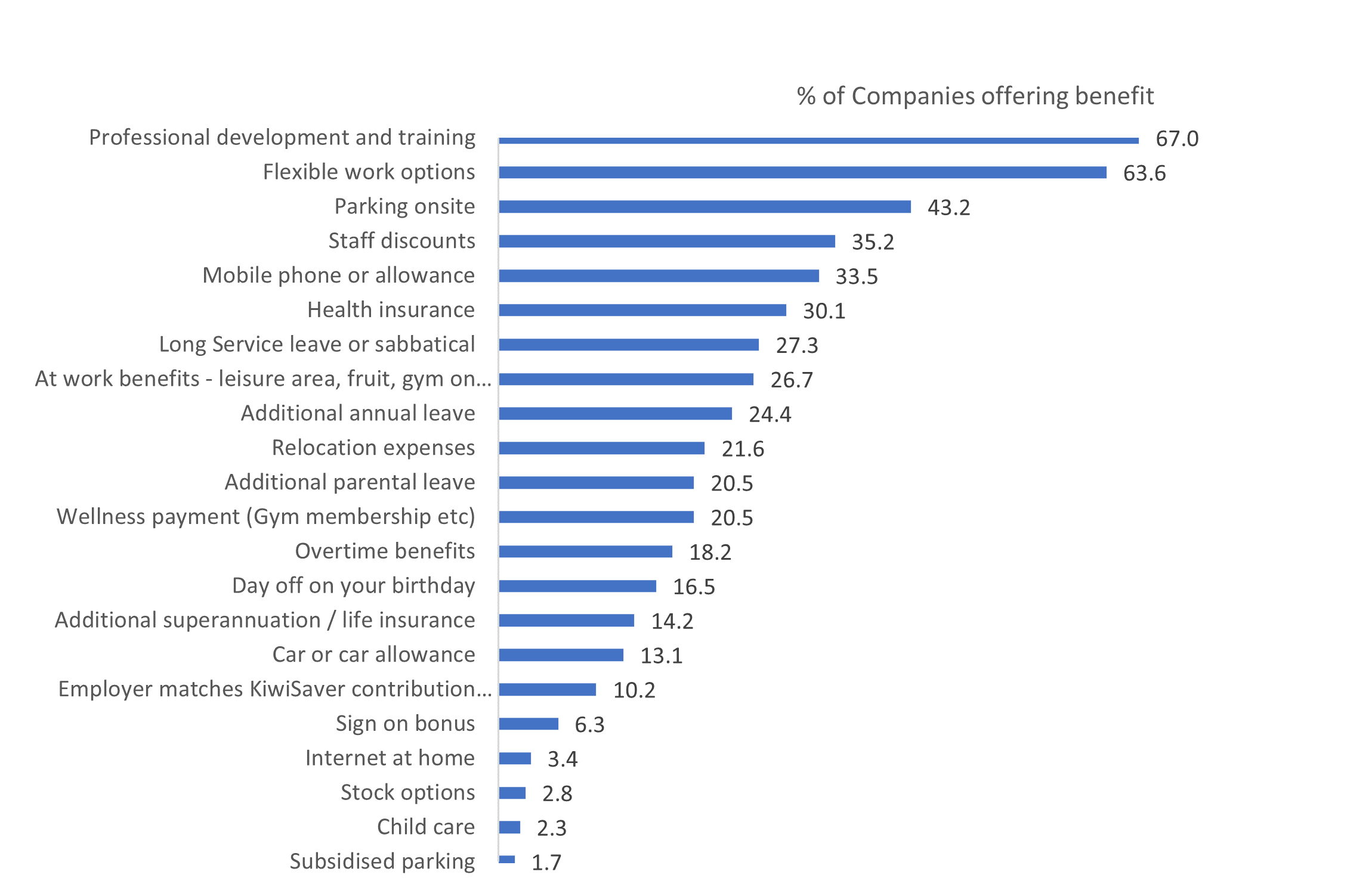 Benefits Lawson Williams Specialist Recruitment